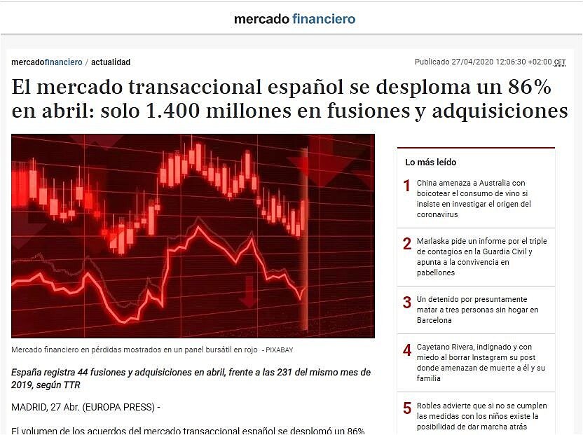 El mercado transaccional espaol se desploma un 86% en abril: solo 1.400 millones en fusiones y adquisiciones